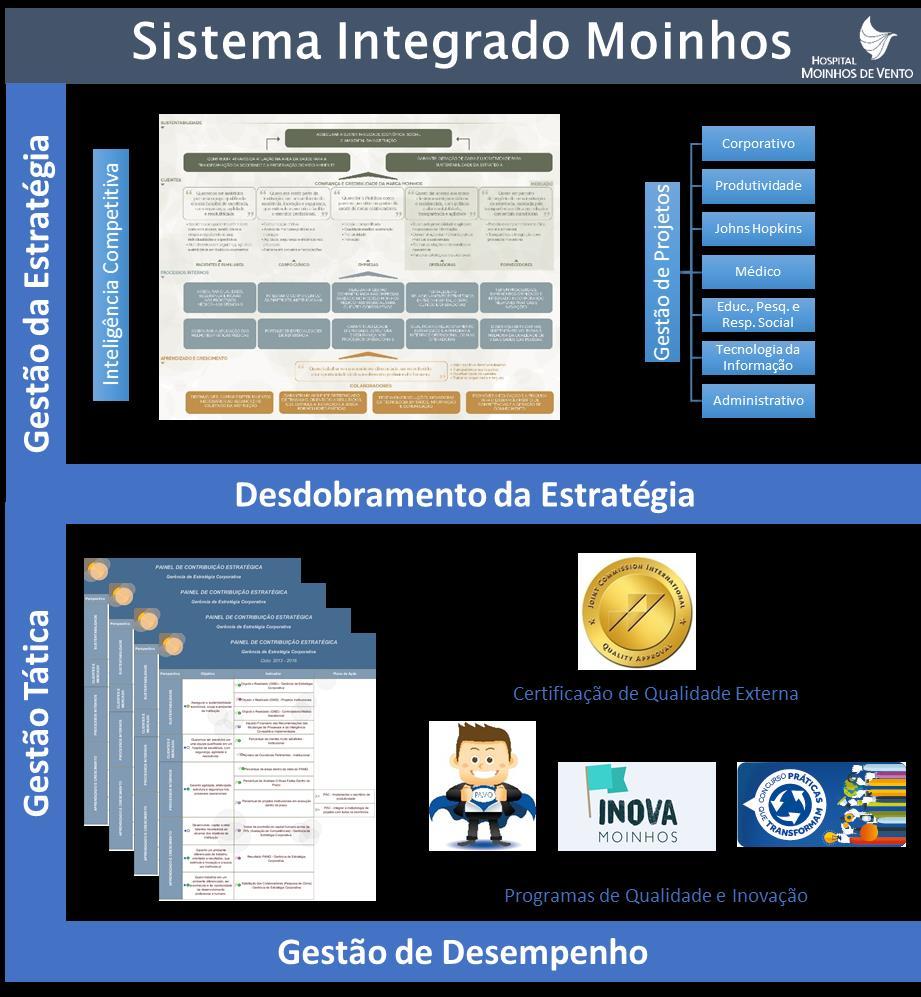 Compromisso inegociável da alta direção,