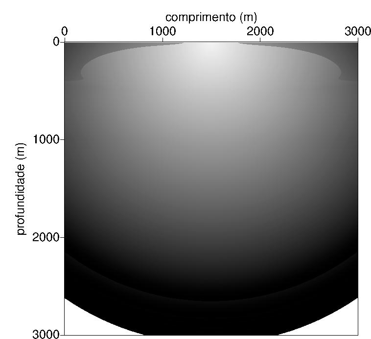 Para ambas as simulações o intervalo de tempo Δt é igual 1,0 x 10-4 s e o número de