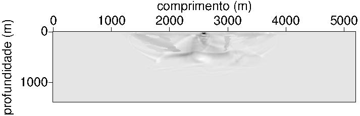 Resultado da Migração com MDF Resultado da Migração com MEF Figura 7.9 Resultados do modelo de velocidade com Domo de Sal.