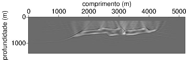 Pode-se notar nas figuras que correspondem à migração da estrutura salina (SEG/EAGE), que o artifício da onda plana gerada pela