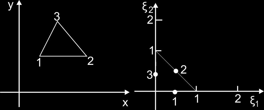 [ ] = ; [ ] é a matriz composta pelas matrizes dos elementos [ ]; [ ] = [ ] As funções de interpolação utilizadas para o elemento triangular linear são respectivamente: Figura B.