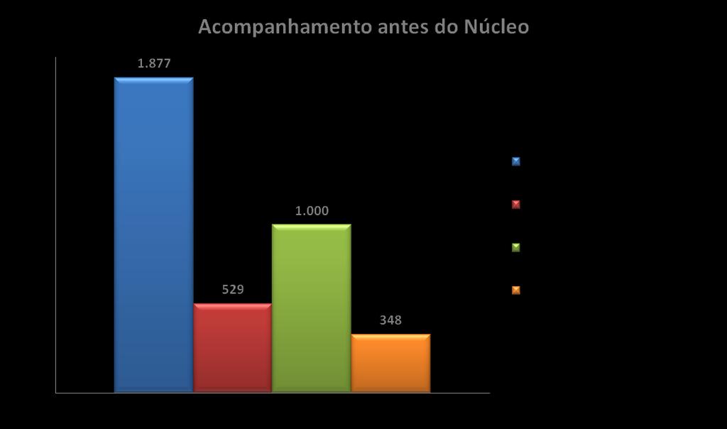 ACOMPANHAMENTO DAS CRIANÇAS MAIO/JUNHO 2016 Implantação