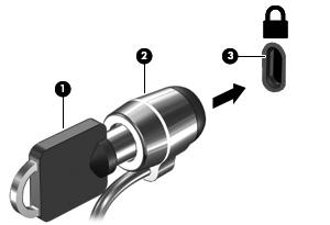 3. Insira o bloqueio do cabo de segurança na ranhura do cabo de segurança no computador (3) e, em seguida, bloqueie o bloqueio do