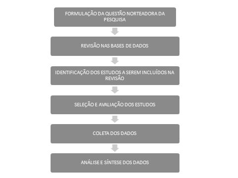 86 alguns dos objetivos principais dos Núcleos de Educação em Emergência para o aprimoramento e desenvolvimento do profissional de saúde podemos destacar a promoção de programas de formação e