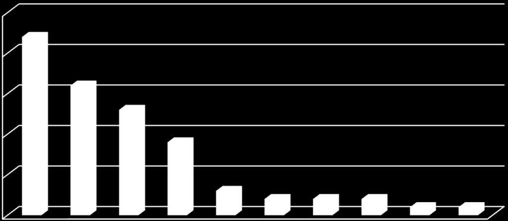 ANEXO III DADOS ESTATÍSTICOS DA CPEE I. PARTICIPAÇÕES.