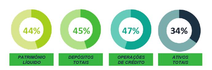 Banco Central do Brasil e