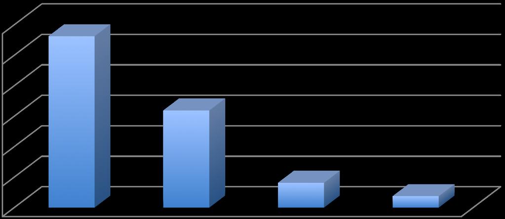 Tabela 1 - Distribuição da faixa etária das 160 mulheres da PFDF em 2014.
