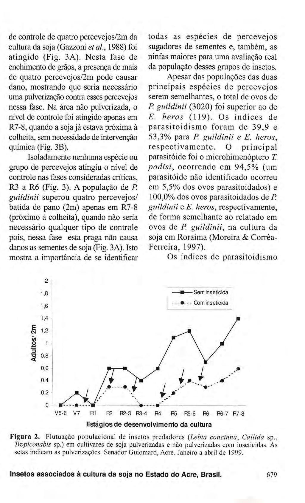 de controle de quatro percevejos/2m da cultura da soja (Gazzoni et al, 1988) foi atingido (Fig. 3A).