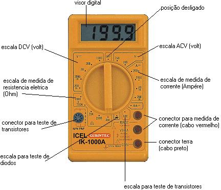 Tensão Elétrica