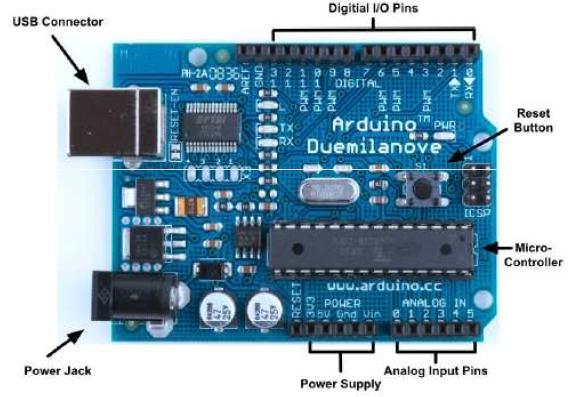 Placa Eletrônica Arduino Portas