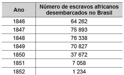 b) imperador adulto que governaria segundo as leis. c) líder guerreiro que comandaria as vitórias militares. d) soberano religioso que acataria a autoridade papal.