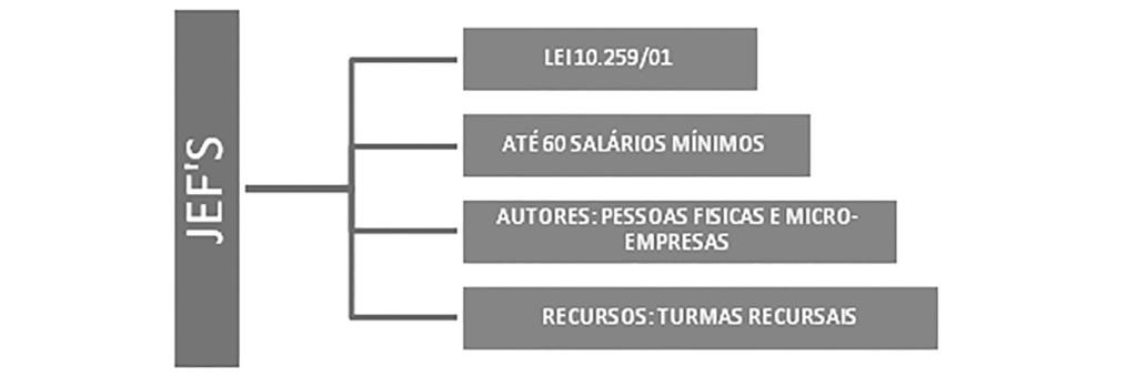 alexandre henry alves e viviane ignes de oliveira Note-se que a competência dos juízes federais permanece praticamente inalterada desde a Constituição de 1988, a qual, por sua vez, conservou quase em