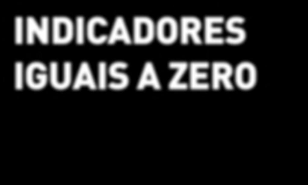 POLÍTICAS PÚBLICAS INDICADORES IGUAIS A ZERO Prioridade de