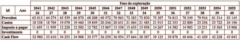 5: Cash Flow relativo aos anos de 2011 a