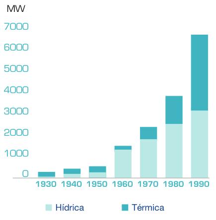 10 Hidroeletricidade em Portugal Tabela 2.