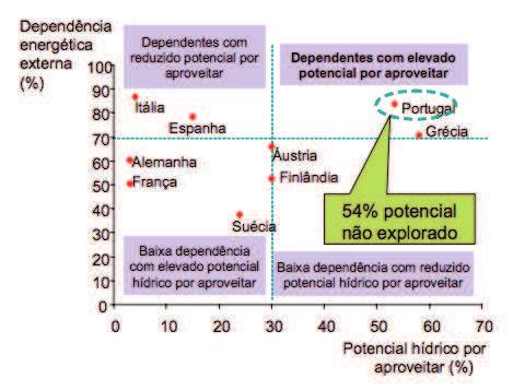 20 Hidroeletricidade em Portugal 2.3.