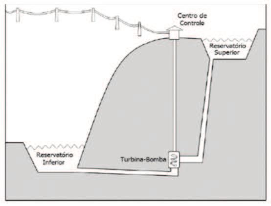 3.3 Princípio de funcionamento 29 da Caniçada perto do nível mínimo de exploração (Nme), tendo sido adotada a cota de (115,00) para o plano da roda. Figura 3.