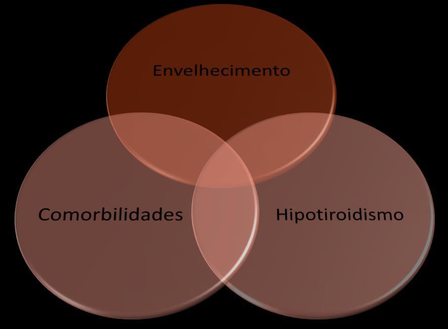 4. Hipotiroidismo 4.