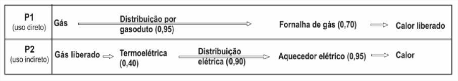 ENEM 2002 QUESTÕES DE FÍSICA 01) Na comparação entre diferentes processos de geração de energia, devem ser considerados aspectos econômicos, sociais e ambientais.