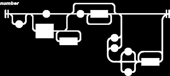 JSON (JavaScript