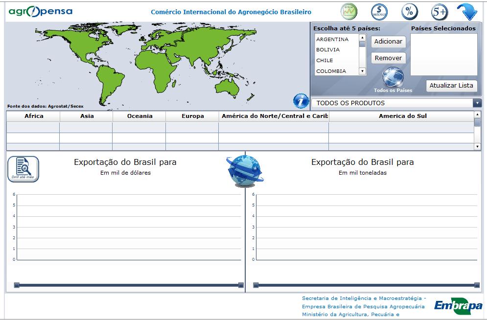 Botões de navegação A tela da imagem é a tela inicial do painel interativo do Agrostat.