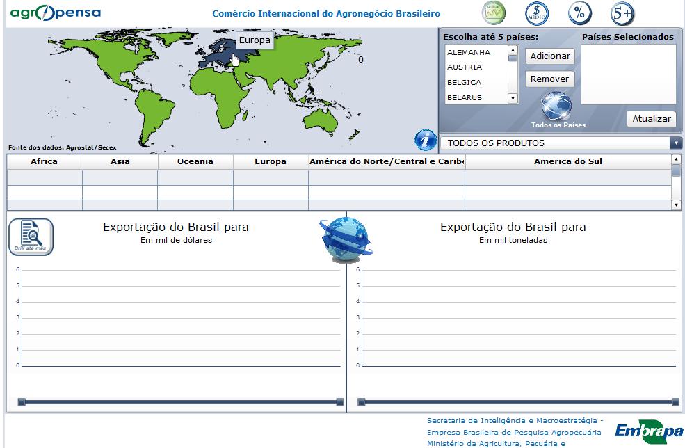 tabelas. Botões de 1 a 3 apresentarão o gráfico contendo os dados referente ao botão selecionado. Os botões 4 e 5 abrirão relatórios no Web Intelligence Business Intelligence.