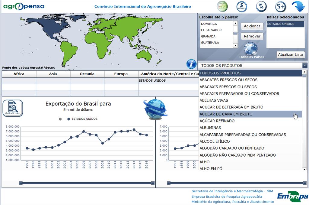 Selecionar Produtos Na caixa de seleção destacada em vermelho o usuário mantém todos os produtos ou escolhe um produto específico.