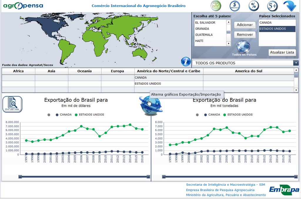 Alterna dados de exportação/importação Imagem mostra gráficos do botão 1 Relatórios do