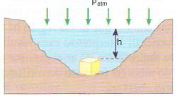 Dado: volume da esfera = R³ 3 6) Numa região em que g = 10 m/s²,um homem de massa 60 kg está de pé, usando sapatos, exercendo sobre os pontos de contato com o solo uma pressão