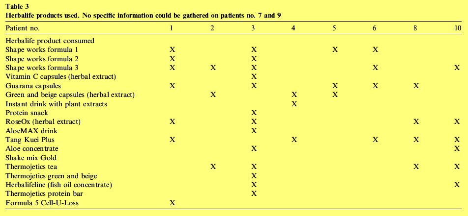 Uso de SR no manejo do excesso ponderal Breve experiência pessoal Schoepfer et al., Journal of Hepatology, v. 47, p.