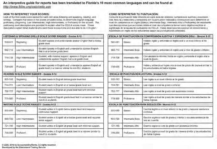Guia Interpretativo CELLA 2010 A descrição dos níveis de proficiência em inglês aparece no verso do Relatório do Aluno.