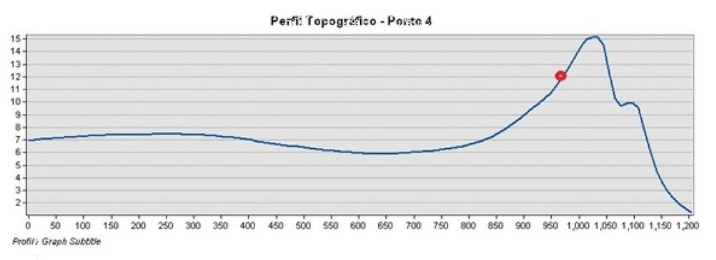 DISCUSSÃO Os primeiros movimentos para proteger e conservar os sambaquis iniciaram-se durante a década de 1950, com o objetivo de proteger os sítios explorados pela produção de cal desde o século XVI.