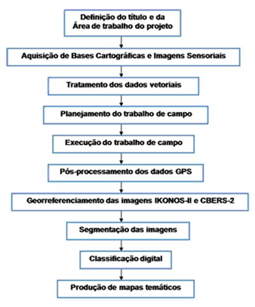 2 e ASHTECH SOLUTIONS 2.7. 3.1 Trabalho de campo Figura 1 Localização da área de trabalho.