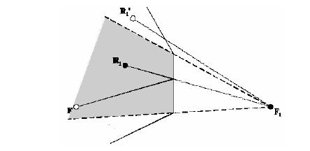 Figura 2: Teste de visibilidade para salas não retangulares. 2.2. Método de traçado de raios No método de traçado de raios, admite-se a energia emitida pela fonte distribuída em um número discreto de raios.