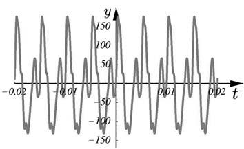 Funções trigonométricas - continuação De modo geral, os sons produzidos por ondas do tipo y(t) =a sen(2πωt) ou y(t) = a cos(2πωt) são denominados tons puros.