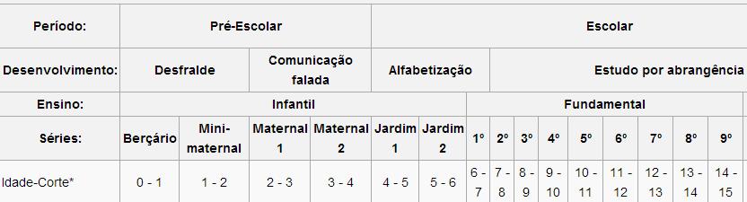 Natação oferecida