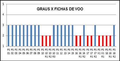 Durante o processo de investigação, foi possível verificar, junto ao histórico de formação de Piloto Privado-Avião (PPR) do aluno, que este havia recebido