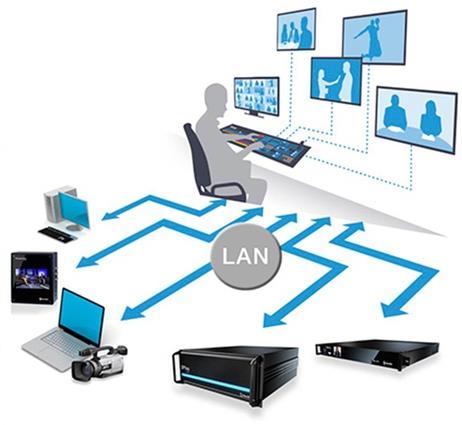 4. REDE DE PRODUÇÃO VÍDEO 4K Existem múltiplos estúdios disponíveis nas IES, ciclos de investimento próprios (agora?) O workflow de produção é similar, para os mesmos objetivos.