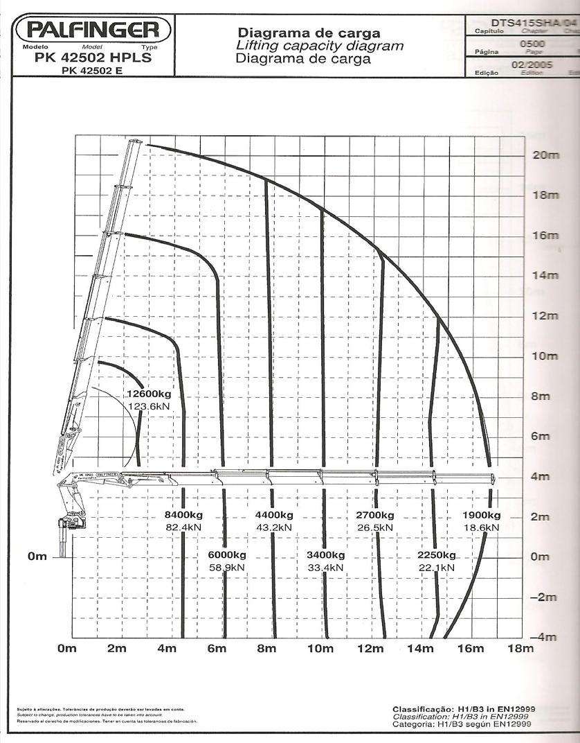 GRAFICO DE