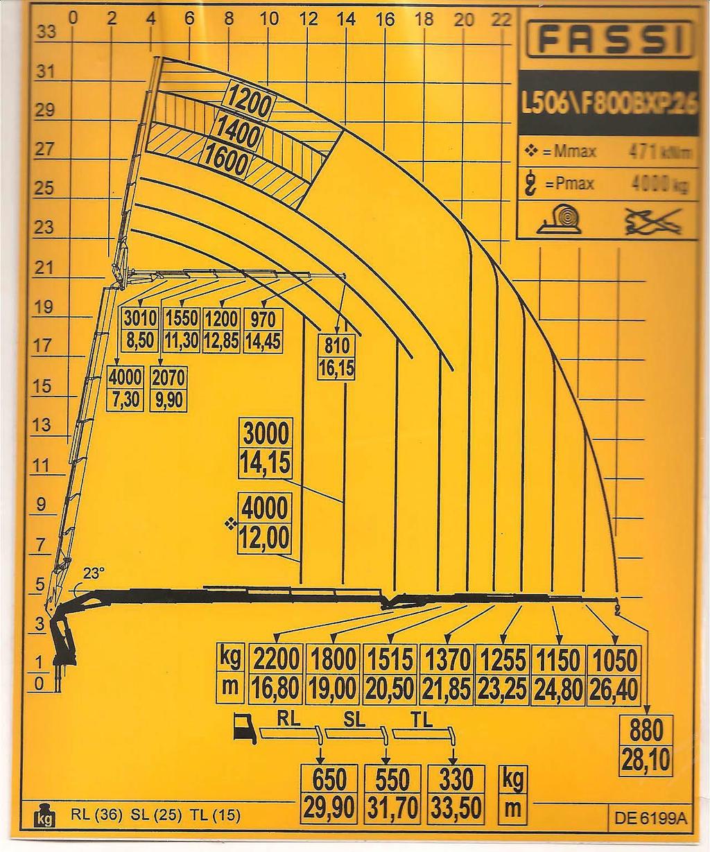 GRAFICO DE