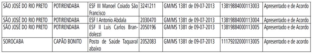 GM/MS 424/13 e PT GM/MS 425/13. 2.