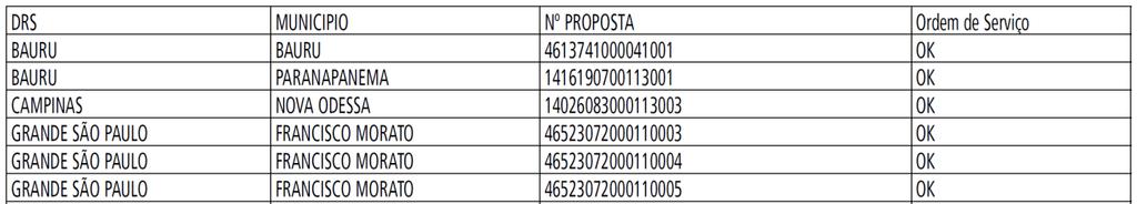 2206 de 14-09-2011 - Solicitação da 2ª parcela do recurso financeiro. 4.