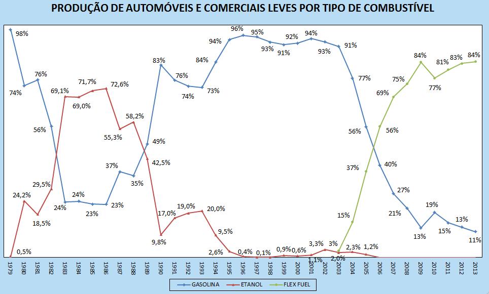 Fonte: