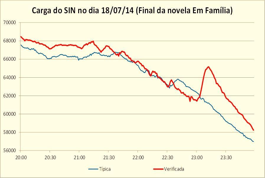 Segurança do SIN