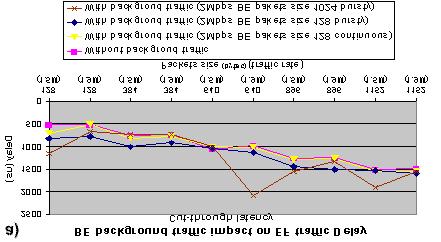 Figura 10 Medição de atrasos. Os resultados mostram que o principal incremento no atraso ocorre quando os tamanhos dos pacotes são maiores e quando se usa a métrica cut-through latency.