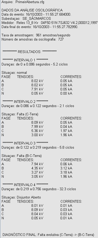 7 FIGURA 7 Pesquisa no banco de dados FIGURA 8 Oscilogramas e relatório de oscilografia com falta CT evoluindo para uma falta BCT.