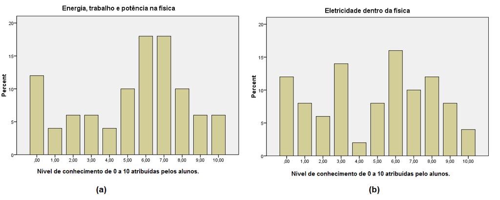 Fonte: autores.