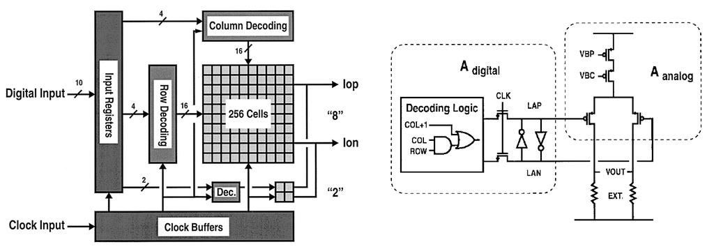 2. Topologia do DAC Figura 2.11: Diagrama de blocos (8 MSB e 2 LSB) e célula de corrente escolhido pelos autores [3].
