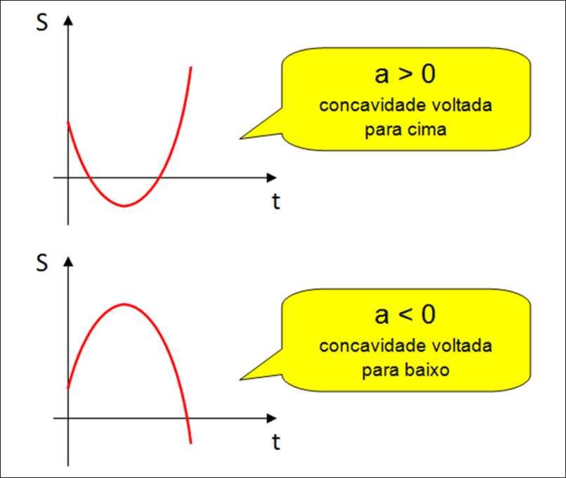 Curso de Física - PCPR Teoria e exercícios comentados Aula 01 MRUV.