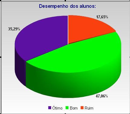 Na primeira etapa pesquisamos sobre as propriedades de Logaritmos em DANTE (2003) e IEZZI (1985), autores utilizados no ensino médio e na licenciatura da instituição.